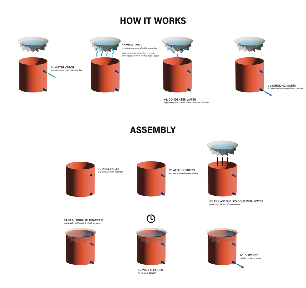 How the condensing chamber works
