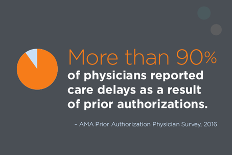 Surveys Reveal Prior Authorization is a Serious Burden to Cancer Care