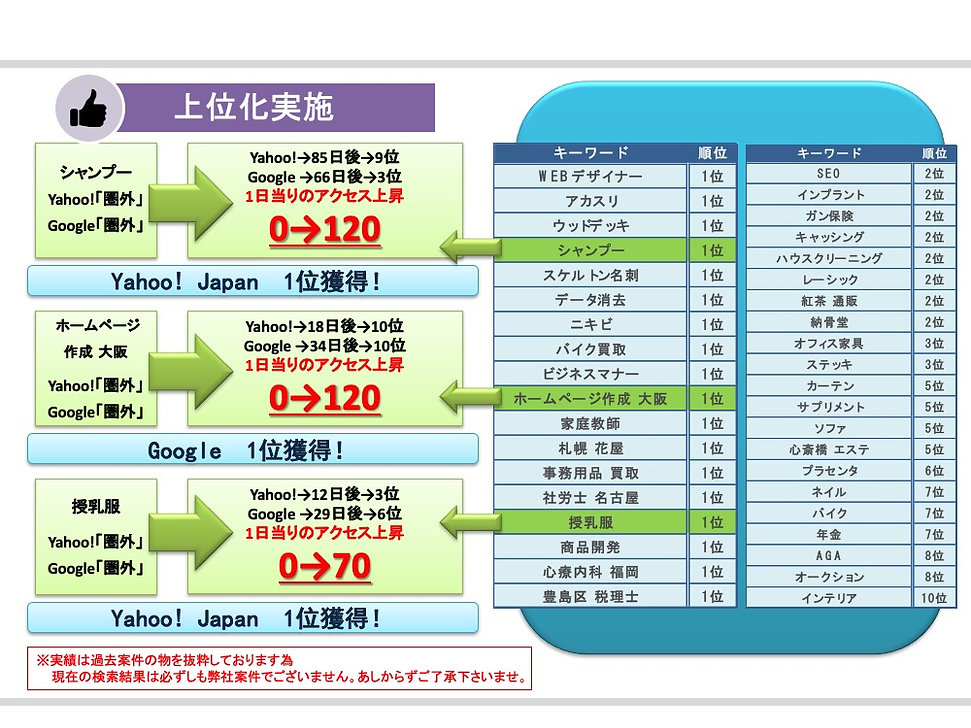上位化実績.jpeg