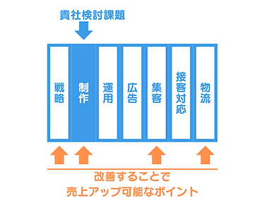 いつもECサイト運用 (3).png