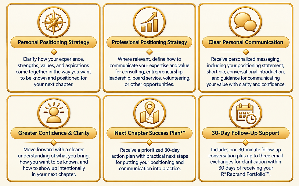R³ Rebrand Experience outcomes including personal and professional positioning strategies, communication guidance, greater clarity, a 30-day action plan, and follow-up support.