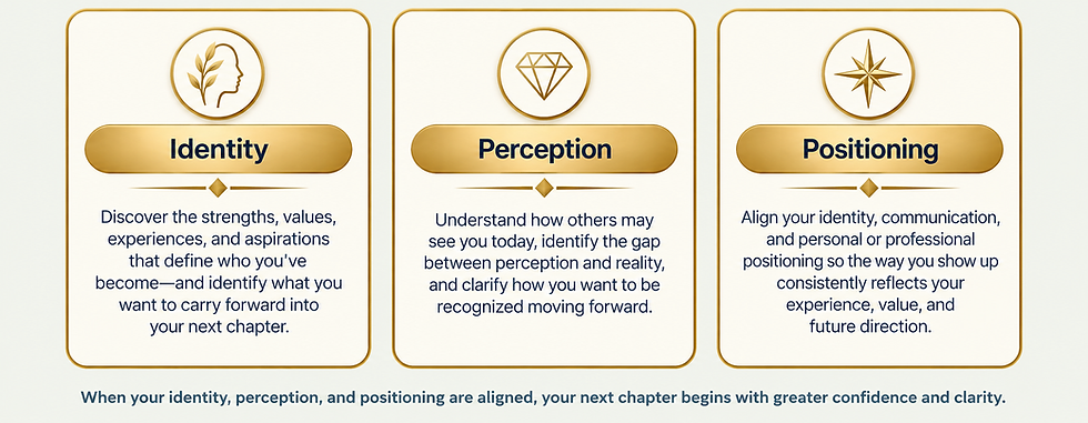 Three elements of the R³ Rebrand Experience: identity, perception, and positioning aligned for greater clarity and confidence.