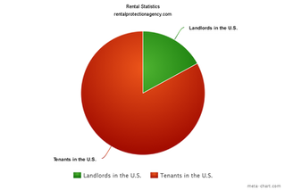 📈 Rental Statistics Drawn Out