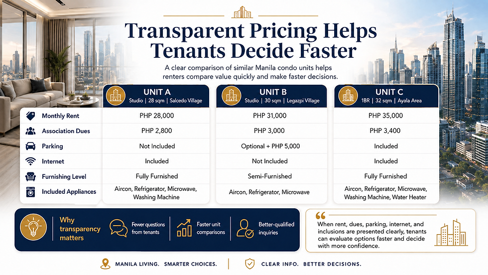 Five condo features that help Manila real estate investment units rent faster
