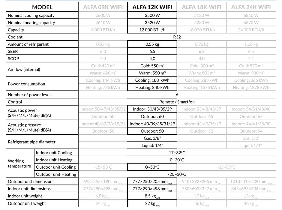 Alfa 12 Infos.jpg