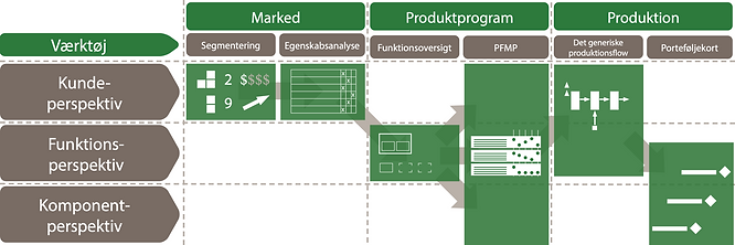 Simplimize_procesmodel (1).png