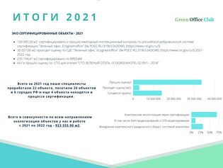 Итоги 2021 года: объекты, мероприятия