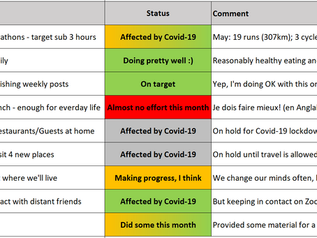 Early retirement costs & targets - May 2020
