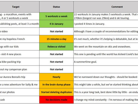 Early retirement costs & targets - January 2021