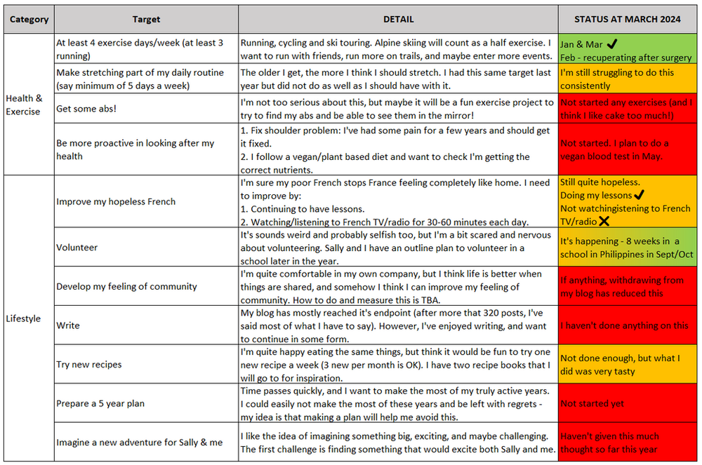 Setting early retirement goals