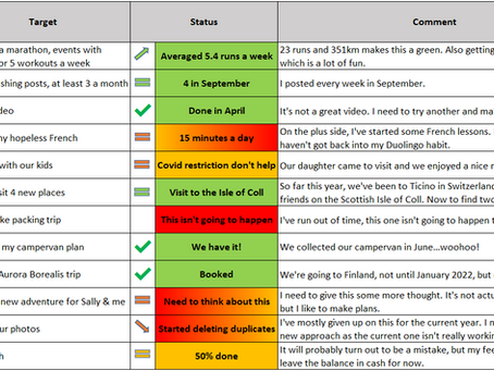 Early retirement costs & targets - September 2021