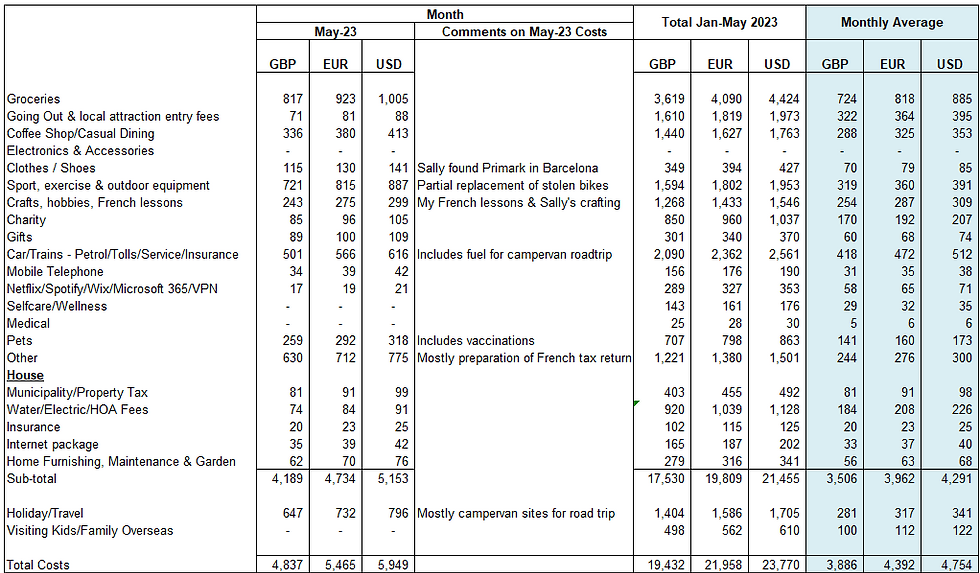 How much does early retirement cost?