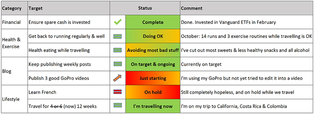 Early Retirement Targets progress tracker