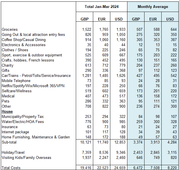 How much does early retirement cost