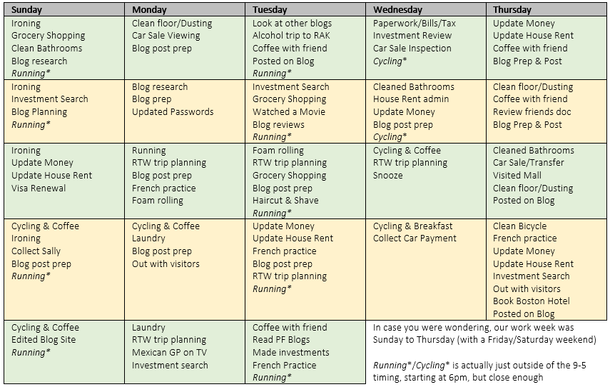 My October 9 to 5 activities
