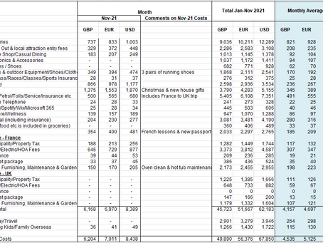 Early retirement costs & targets - November 2021