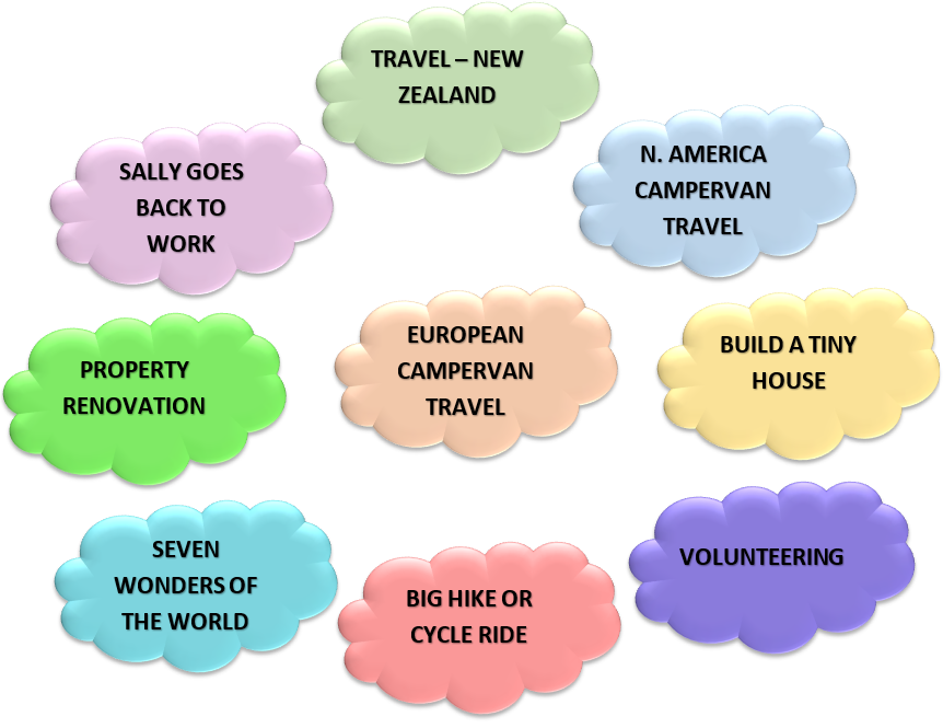 Trying to figure out some big ideas or adventures for our early retirement
