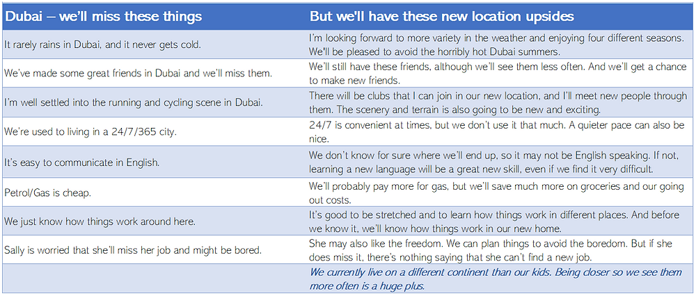 Positve attitude - new location upsides