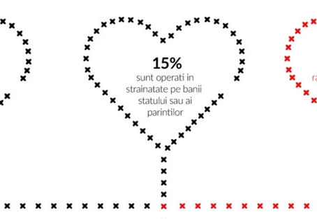 Coși o inimă, salvezi o viață