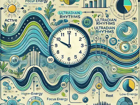 Tired of Work Slump? Use This Energy Blueprint