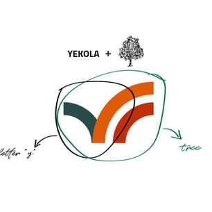 The Key Steps to Brand Identity Development