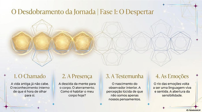 Imagem da Fase 1 da Jornada_O despertar