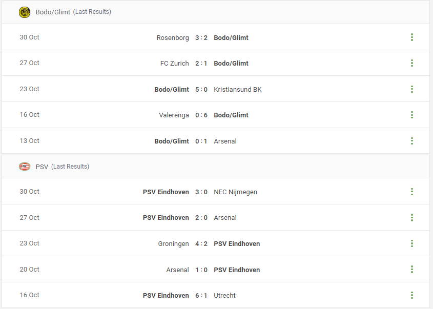 Bodo/Glimt vs PSV Prediction content media