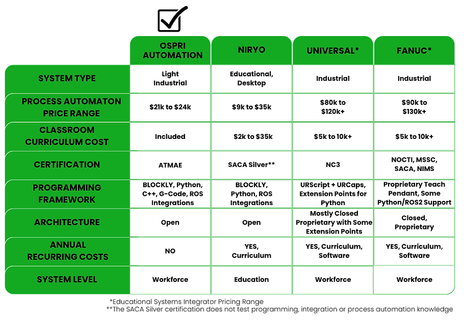 ROBOTICS comparison v.Final.png