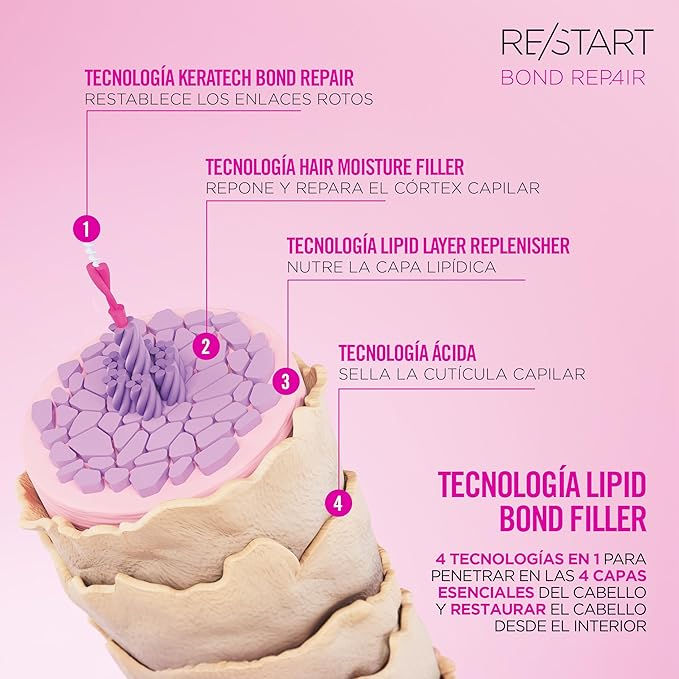 Miniatura: Shampoo Re/Start Bond Repair