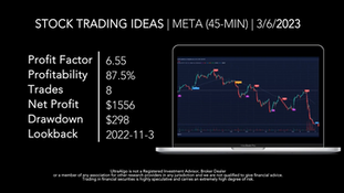 Stock Trading Ideas $META / NASDAQ (Meta Platforms)