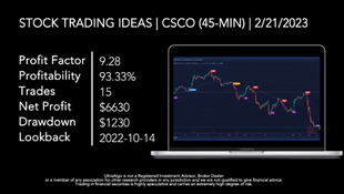 Stock Trading Ideas $CSCO / NASDAQ (Cisco Systems)