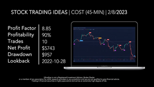 Stock Trading Ideas $COST / NASDAQ (Costco Wholesales Corporation)