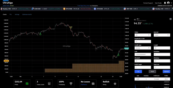 Algorithmic Trading