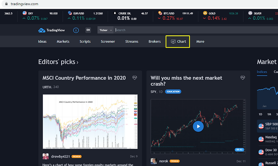 Tradingview Chart