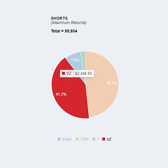Allocation_Shorts.png