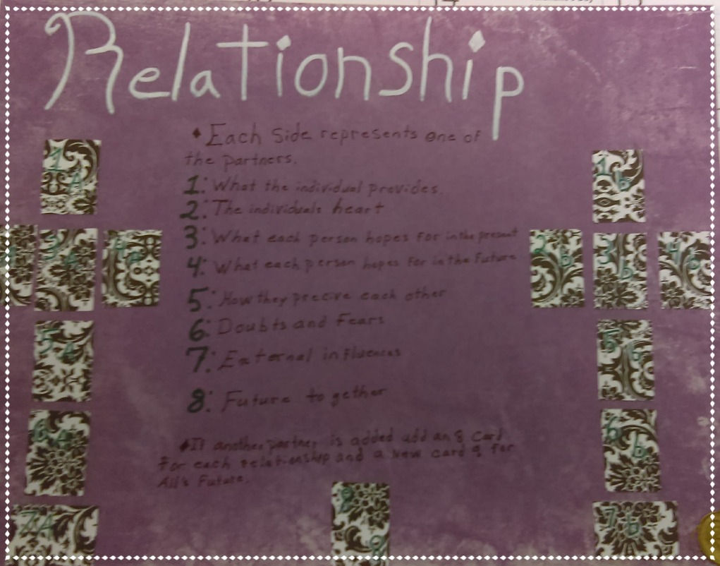 Relationship Tarot Reading - Online