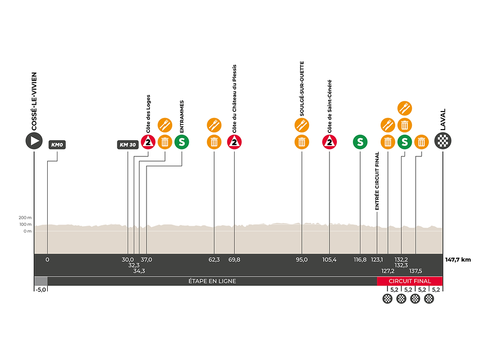bdlm-2026-profil-etape3