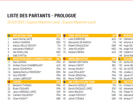 La start-list en quelques chiffres