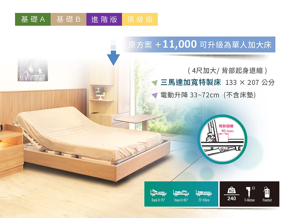 頂級版套組商品