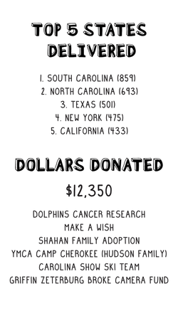 Dollars Donated (Story)