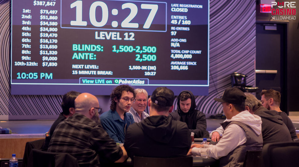 Poker Group