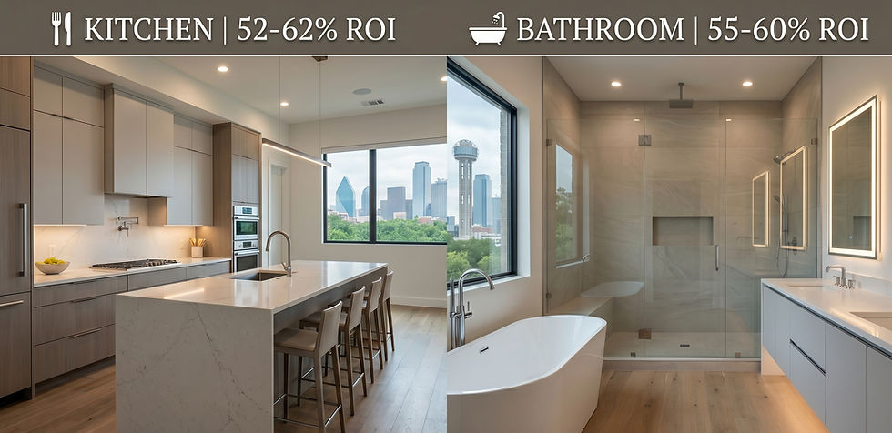 A split-screen graphic comparing home remodeling ROI in Dallas, TX. The left side showcases a luxury kitchen update with a modern island and a 52-62% ROI text overlay. The right side features a spa-like bathroom renovation with a freestanding tub and a 55-60% ROI text overlay