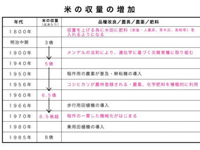 マーマーなリレーエッセイより/#21　五十嵐武志さん、ひろこさん（50noen）　第１回