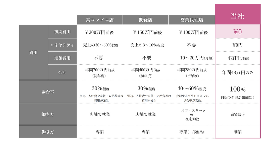 他社比較表_01.png