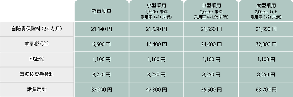石井自動車_(注)諸費用.png