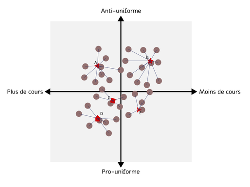LA DÉMOCRATIE SELON LES LYCÉENS (Numéro III) : Quelles alternatives à nos systèmes de vote ?