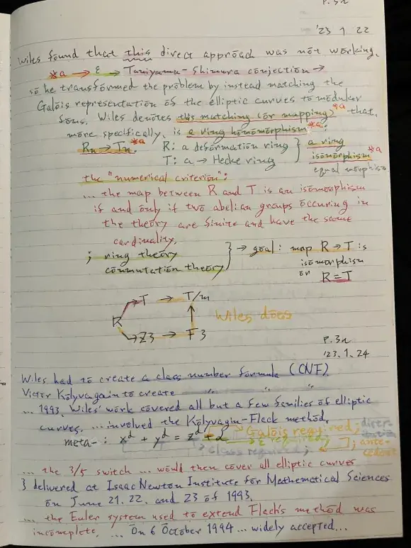 Fig.8.7. ref. I’ve planned 300 hours for the details of Wiles’ Proof of Fermat’s Last Theorem.
