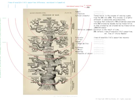 Kyo’s personal study: “if I create more deadly COVID-19 as COVID-20, then about the recovery.” (3)