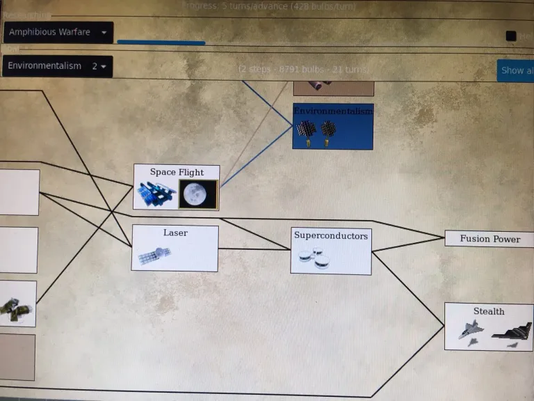 Fig.2-4. the “when” of the civilization.