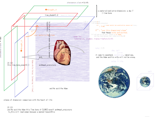 Day 7, Lord walk on water. Eve to realize God’s dimension, kids of Adam to come.